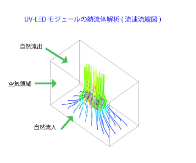 流体解析図