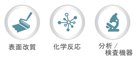 LEDフォーカス照射ユニットの用途(表面改質・化学反応・分析/計測）