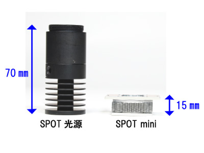 小型LED照射モジュール(SPOT-mini)のサイズイメージ
