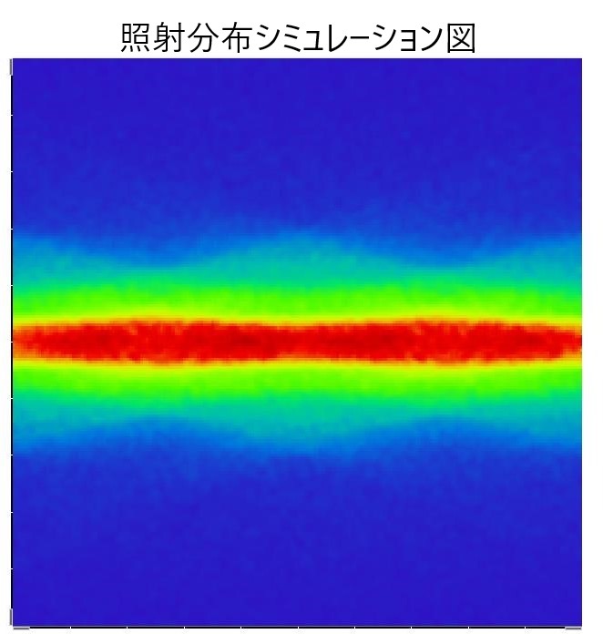 ライン型表面殺菌ユニットの照射分布シミュレーション図