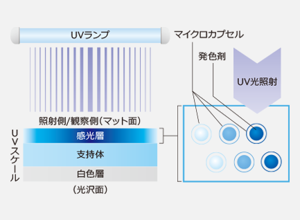 構造と原理
